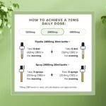 Vitality CBD Drops and Spray in MCT Oil 2400mg of CBD, Natural, 30 ml, NO THC - Image 4