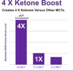 Pure C8 MCT Oil | Boosts Ketones 4X Versus Other MCTs | Supports Keto & Fasting | Highest 99%+ Purity | 100% Coconut Sourced | Vegan Safe & Gluten Free | Premium Lab Tested Purity | 100ml Ketosource® - Image 3