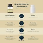 Ashwagandha Root Extract | 32.5mg Active Withanolides | Each dose is Made from Over 13.5 Grams Ashwagandha Root | High Strength | Vegan | 60 Capsules | Link Nutrition - Image 7