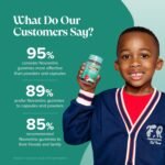 Calcium Gummies for Kids - 160mg Vegetarian Calcium Supplement Infused with Vitamin D & K2 - Healthy Bones & Teeth - 1 Month Supply - Alternative to Tablets - Novomins - Image 6