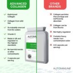 Advanced Collagen V2.Type I, II, III, V and X Hydrolysed Collagen Supplement with Vitamin C, L-glycine and Protease. 60 Easy-To-Swallow Capsules. For Healthier Skin, Joints & Gut. - Image 3