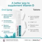 BetterYou Vitamin D3 K2 Oral Spray, Fast Acting Vitamin D 4000 IU + Vitamin K2 (MK7) Supplement, Supports Bones, Teeth, Immune System & Blood Clotting, 1-Month Supply, Natural Peppermint Flavour - Image 5
