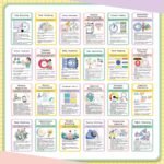 25 Pcs ADHD Coping Skills Cards Emotional Regulation Tool Time Management Therapy Stress Relief Calm Down Corner Supplies Focus Training ADHD Tools for Adults Teens - Image 5