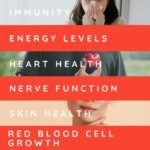 Liposomal Vitamin B Complex High Strength and Bioavailability - 8 Essential B Vitamins Complex for Energy, Brain, Metabolism Support - Tropical Flavour (50 Servings) - Image 4