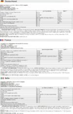 Swanson - Balance B-50 | Energy and Nervous System Support - 100 Capsules - Image 4