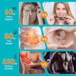 Electrolyte Powder Sachets 30PCS, Hydration Nutrition, Electrolyte Mix, Gut Eye Health, Muscle Comfort, Sugar Free, Zero Calorie, Vegan Friendly, 5 Flavors, Rebound 100% - Image 6