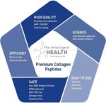 The Intelligent Health Collagen Powder, Pure Hydrolysed Bovine Peptides, Unflavoured High Protein Formula, Grass Fed, Versatile for Daily Use, Collagen Supplements Powder for Women & Men, 2kg - Image 5