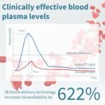 Igennus Advanced Kaneka Ubiquinol 100mg with VESISorb Delivery System, 600% Bioavailability, 30 Softgels, Fast-Acting Water-Soluble Coenzyme Q10 Supplement for Energy, 1-Month Supply - Image 5