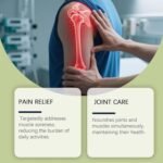 Muscle Relief Cream | 2.12oz Fast Absorption Balm - Soothing Neck Relief Cream - for Women Men Adults Foot Ankle Everyday Comfort Fatigue Relaxation Elderly Care - Image 5