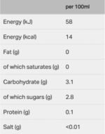 Pear & Ginger Natural Energy Drink - Image 3