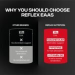 Reflex Nutrition EAA - Complete Essential Amino Acids - 16g EAAs with BCAAs, Vitamin B6, Electrolytes - Full Spectrum Amino Acids Powder for Muscle Growth & Recovery (Mango, 500g, 20 servings) - Image 5