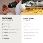 CORREXIKO Ultra Omega 3 Capsules - High Strength 1000mg EPA & 498mg DHA - Aids Skin Hydration to Reduce Fine Lines & Dry, Dehydrated Skin - Supports Joint & Brain Health - 60 Tablets, 1 Month Supply - Image 5