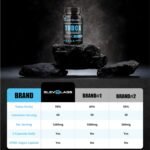 TUDCA Capsules - Liver Health Support Supplement - Naturally Occurring Bile Acid - Reduce Oxidative Stress & Inflammation - Improve Liver Function - Convenient Daily Supplement - 60 Capsules - Image 6