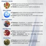 Immunity Boost - Goji Berry, VIT C, D3, Zinc, N-Acetyl Cysteine, Green Tea Extract, Chewable Gummies - 60 Gummies - 1025mg Active per Serving - Berries Flavour, Suitable for Vegans - Image 5