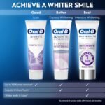 Oral-B Pro-3D White Clinical Intensive Whitening Toothpaste Radiant White 2 x 75ml Twin Pack - Image 4