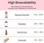 Mellow Magnesium Natural Topical Patch - Image 8