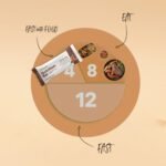 ProLon Nutrition Bar | Intermittent Fasting Bar | Vegetarian & Gluten Free | Keto-Friendly with Plant Based Protein | Developed to Not Break a Fast | Made in Italy | 12 Ct, Chocolate Chips - Image 3