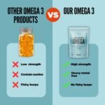 Awesome Supplements - Awesome Health - Omega - Pure Fish Oil - Support Heart Health & Brain Function -Heavy Metal Free - 90 Capsules - Image 4