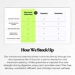 High Potency Libido Enhancer Patch | Ginseng, Tribulus Terrestris, L-Arginine, Fo-Ti | 100% Natural & Vegan, Latex Free (Pack of 15) - Image 5