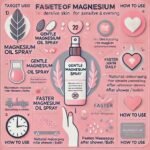 Epsom Gentle Magnesium Oil Body Spray – A Pure and Natural Source of Magnesium Chloride. This Magnesium Spray Supplement Supports Muscle Recovery and is Vegan and Palm Oil-Free – 250ml. - Image 3