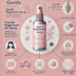 Epsom Gentle Magnesium Oil Body Spray – A Pure and Natural Source of Magnesium Chloride. This Magnesium Spray Supplement Supports Muscle Recovery and is Vegan and Palm Oil-Free – 250ml. - Image 4