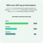 Vilgain Greens Mix | Superfood 13 Active Ingredients, Toxin Detox, Immunity Support & Digestive Support | Energy and Detoxification | Matcha, Co Q10 | Rich in Electrolytes, Adaptogens | 300 g - Image 4