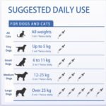 Probiotic Paste for Dogs & Cats | Dog Diarrhoea Treatment & Anal Gland Support | Digestive Supplement with Prebiotic & Probiotic for Gut Health & Digestive Balance (30 ml) - Image 9