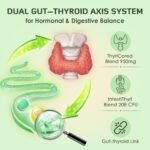 Thyroid Support for Women, Smart-Release Microsphere Capsules, with Iodine, Ashwagandha & 20B CFU Probiotics, for Energy, Metabolism & Gut Health, 120 Capsules - Image 5