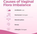 Vaginal Probiotics - Daily Supplements for Women’s Intimate Health,15 Billion Live Cultures, 8 Bacterial Strains, FOS Prebiotic Fibres - Scientifically Formulated for Vaginal Flora Balance - Image 4