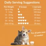 NutriPaw Pre, Pro & Postbiotic Powder - Supports Gut Health, Sensitive Stomachs, Anal Glands, Scooting, Loose Stools, Tear Stains - Made For Cats & Dogs - Image 7