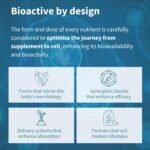 Igennus Echiomega Vegan Omega 3-6-9, Plant Based Echium Seed Oil, Ideal 2:1 Ratio Omega-3 to Omega-6 GLA, Women’s Health, 60 Small Softgels - Image 9