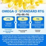 Omega 3 Capsules High Strength | Ultra Absorption |1280mg EPA & DHA per Serving | rTG Form (90% Absorbable) | Supports Heart, Brain & Eye Health | 120 Softgels - Image 6