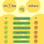 Vegan Omega 3 Algal Oil – Plant-Based DHA & EPA for Heart, Brain & Eyes – Fish-Free Supplement – 90 Softgels - Image 3