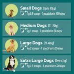 Senior Calm-K9 | 5x100g Multipack | Calming Supplement for Dogs | Helps with Anxiety Relief, Fireworks, Stress & Barking | Natural Ingredients | Mix with Dog or Puppy Food | For Senior Dogs - Image 4