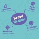 YEARS French Bulldog Probiotic Breed Specific Supplement for Dogs Joint Care Digestion Immune Support and Healthy Coat - 28g - Image 3