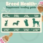 YEARS French Bulldog Probiotic Breed Specific Supplement for Dogs Joint Care Digestion Immune Support and Healthy Coat - 28g - Image 7