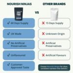 Triple Magnesium Power + Vitamin B6 – 3 Forms: Glycinate, Malate & Taurate – 120 Vegan Capsules – High Absorption for Sleep, Energy, Mood, Muscle & Stress Support - Image 7