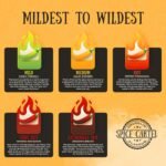 Spice Cartel's Asian Street Food Gift Box Collection of Artisanal Herb & Spice Blends from Across Asia. Hand Made with Love in The UK. 4 * 35g Resealable Pouches. - Image 7