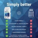 Glucosamine Complex - 9-in-1 Vegan Joint Support Formula with MSM, Vitamin C & Herbal Blend - 60 Easy-to-Swallow Capsules - Better Nutrition Labs - Image 4