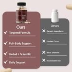 Paused Menopause Tablets - 60 Capsules | All-in-One Formula with Calcium, Vitamins & Herbal Extracts | for Women's Wellbeing and Vitality - Image 8