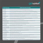 GWF Nutrition Raw Aid Supplement for Cats & Dogs 500gm - Image 5