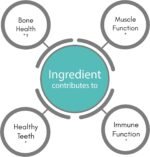 Premium - Vitamin D3 + Vitamin K2 | 60 Capsules | Support for Healthy Bones | Vegan | Nut Free | SOYA Free | Dairy Free | Made in The UK - Image 3