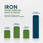 Ambrosial Chelated Iron Pro with Vitamin C, B12, Folic Acid & Zinc – Gentle on Stomach | Iron Supplement for Daily Use | 120 Veg Tablets - Image 4