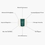 Novadose Daily Greens | 52 Advanced Super Greens Powder, Superfoods, Vitamins & Minerals. Vegan & Gluten-Free, Advanced Natural Formula, UK Made, 180g, 30 Servings - Image 4