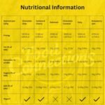 Food Connections | Classic Mix Flapjack Bars | 30 x 100g Bars | 6 Delicious Flavours - Image 3