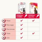 Beaphar - FIPROtec® COMBO for Cats – 6 pipettes - Kills Fleas, Flea Eggs, Flea Larvae & Ticks - Stops Fleas Multiplying on Pet and in Home - Vet Strength Cat Flea Treatment - Image 5