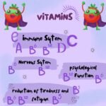 Multivitamin Gummy for Kids - 60 Natural Berry Flavoured Vitamins & Mineral Gummies for Children - Free from Artificial sweeteners - Vitamins D, C, A, B, & E chewable Supplements 3 Years + - Image 4