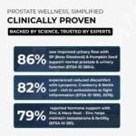 BioProstate – Advanced Prostate Support & Testosterone Level Support | Pumpkin Seed, Maca Root, Nettle Leaf, Zinc, Vitamin B6 & Cranberry Extract | 100% Natural | 60 Tablets- GMP-Certified Facility - Image 7