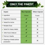 Gymnema Leaf Extract Capsules (Gudmar,Gymnema Sylvestre), Digestive- 60 Veg Capsules, 450 mg, Pack of 1 - Image 5