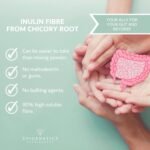 Inulin Fibre Supplement from Chicory Root | 120 Capsules | Prebiotic Gut Health Supplements | Increase Fibre Intake & Support Digestion | Vegan Friendly UK Made | 1 Capsule Daily 4 Months Supply - Image 4
